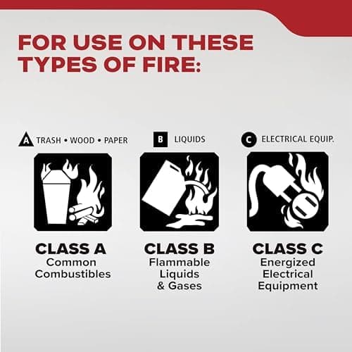 Kidde Basic 110 Fire Extinguisher for Home, 1-A:10-B:C (FA110G) thumbnail 3