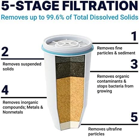 ZeroWater 10-Cup 5-Stage Water Filter Pitcher thumbnail 5